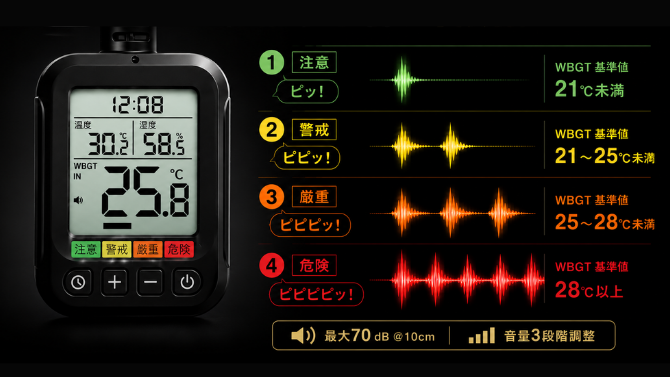 SGoeee 暑さ指数アラート