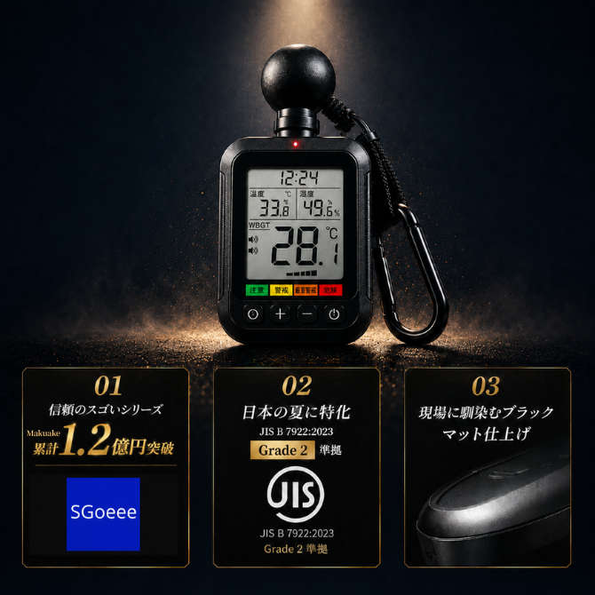 SGoeee 暑さ指数アラート